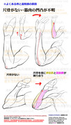 個人メモ：曲げた腕