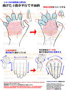 個人メモ：曲げた手指