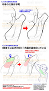 個人メモ：腕を上げたポーズの注意点