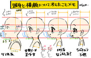 頭身と横顔のヒント