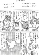 アンケートで同居人が消えてゆく漫画　その3～5