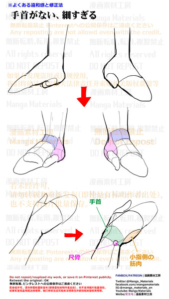 個人メモ：手首の簡易構造