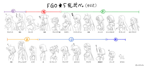 FGO★５乳比べ